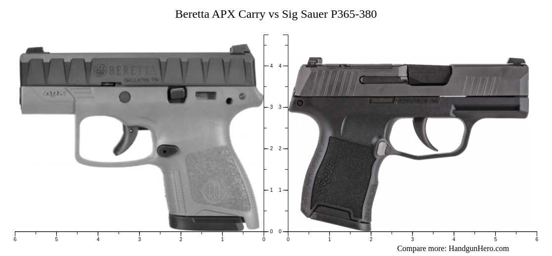 Beretta APX Carry vs Sig Sauer P365-380 size comparison | Handgun Hero