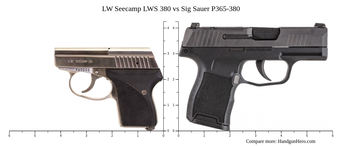 LW Seecamp LWS 380 vs Sig Sauer P365-380 size comparison | Handgun Hero