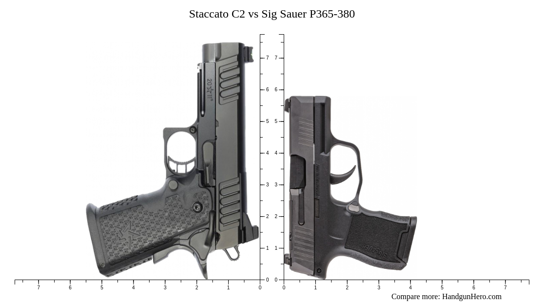 Staccato C2 vs Sig Sauer P365380 size comparison Handgun Hero