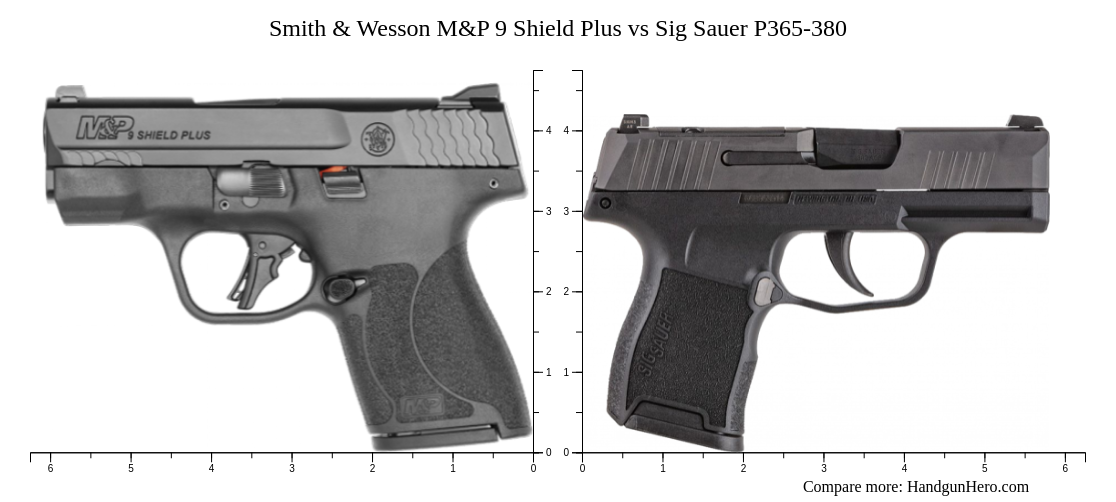 Smith & Wesson M&P 9 Shield Plus vs Sig Sauer P365-380 size comparison ...