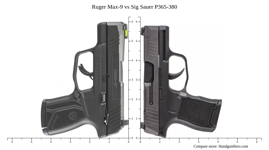 Ruger LCP MAX vs Beretta APX Carry vs Colt Mustang vs Ruger Max9 vs Sig Sauer P365380 size