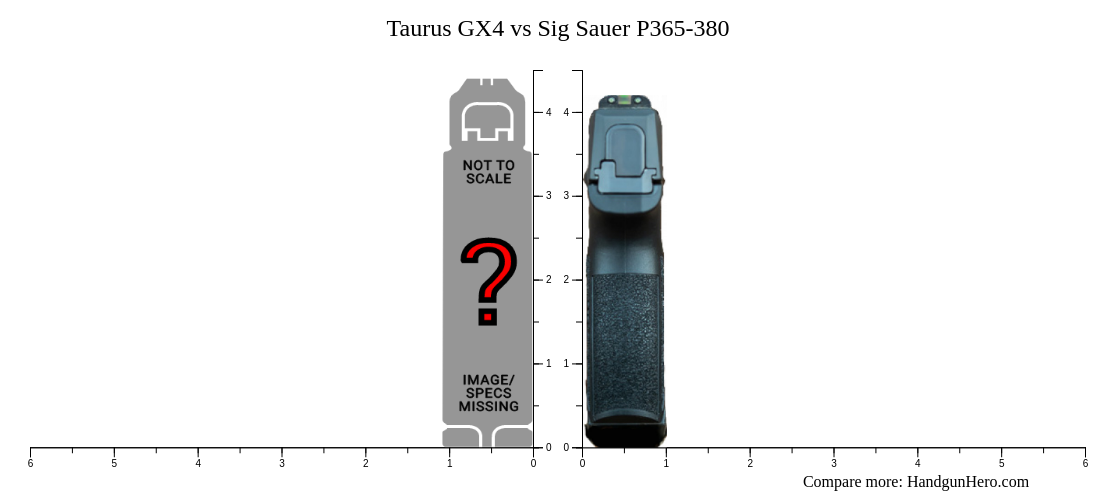 Taurus GX4 vs Sig Sauer P365-380 size comparison | Handgun Hero