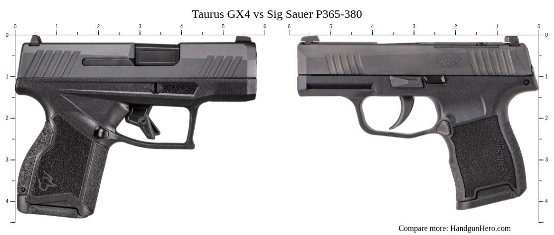 Taurus GX4 vs Sig Sauer P365-380 size comparison | Handgun Hero