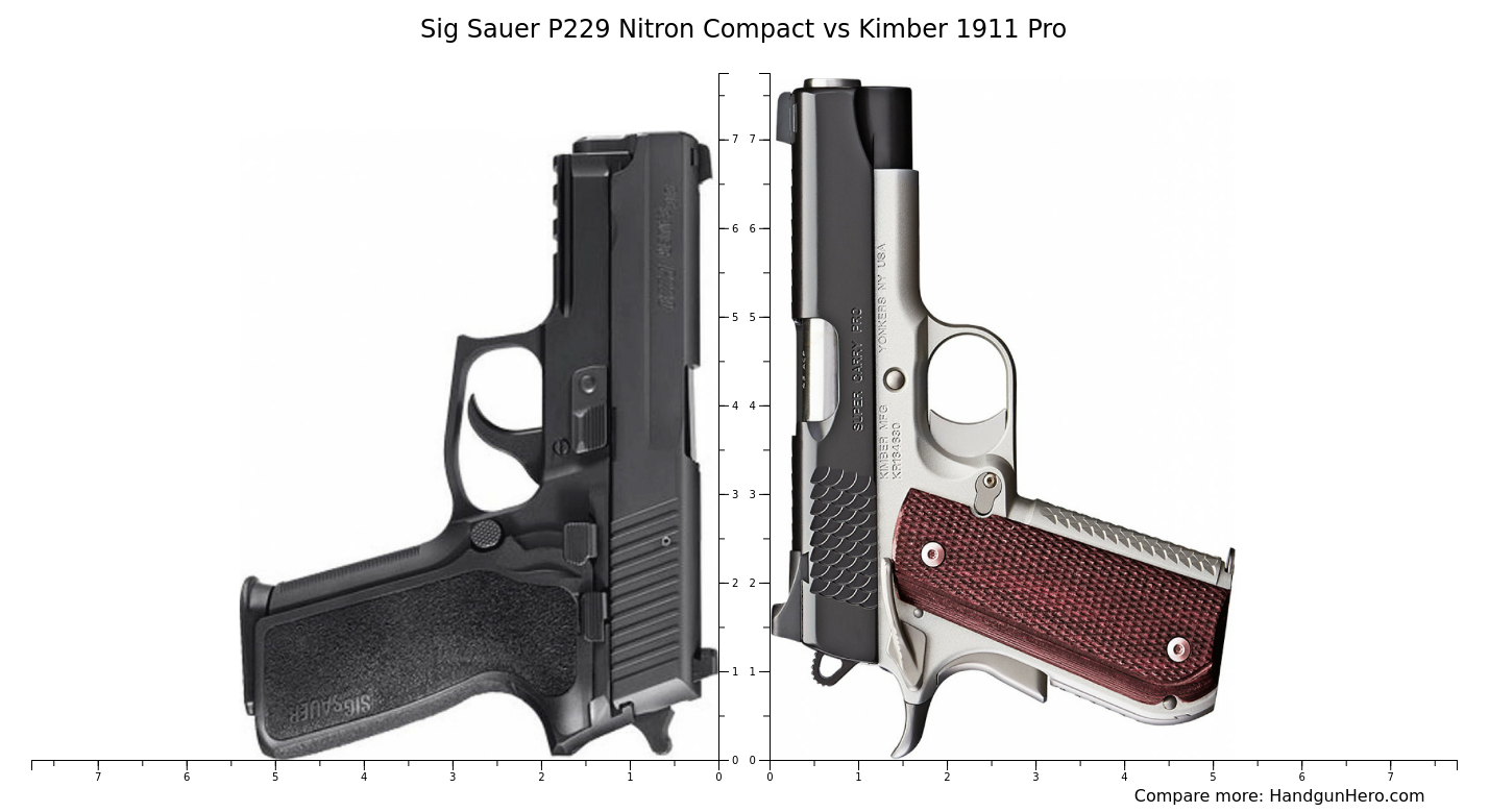 Sig Sauer P229 Nitron Compact vs Kimber 1911 Pro vs Wilson Combat EDC X9 size comparison