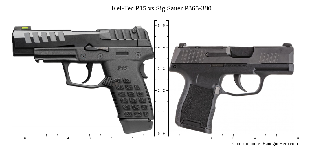 KelTec P15 vs Sig Sauer P365380 size comparison Handgun Hero