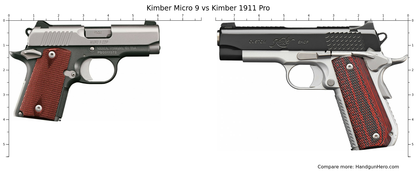 Kimber Micro 9 vs Kimber 1911 Pro size comparison | Handgun Hero