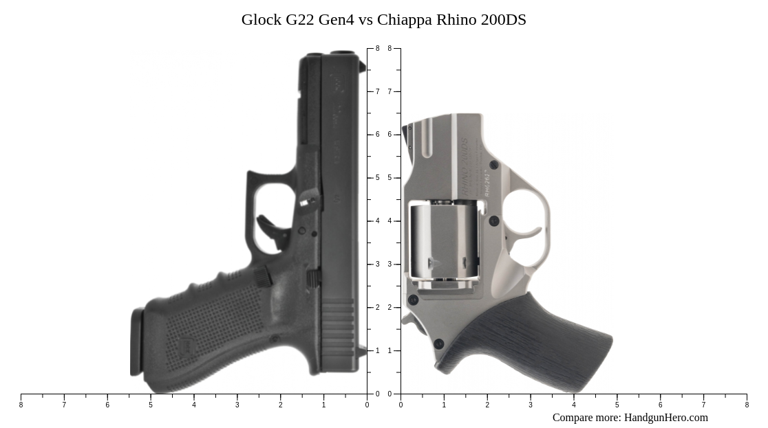 Glock G22 Gen4 vs Chiappa Rhino 200DS size comparison | Handgun Hero