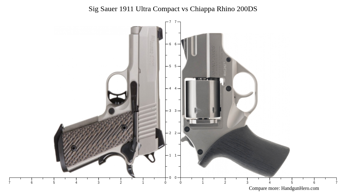 Sig Sauer 1911 Ultra Compact vs Chiappa Rhino 200DS size comparison ...