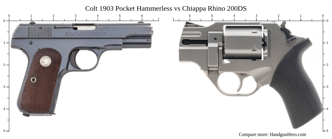 Colt 1903 Pocket Hammerless vs Chiappa Rhino 200DS size comparison