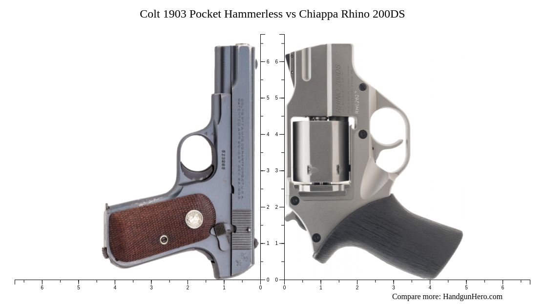 Colt 1903 Pocket Hammerless vs Chiappa Rhino 200DS size comparison