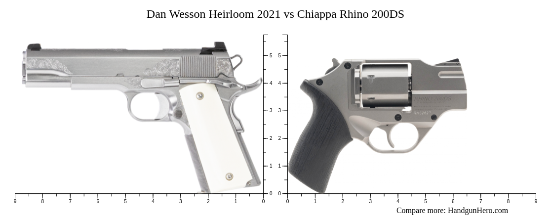 Dan Wesson Heirloom 2021 Vs Chiappa Rhino 200ds Size Comparison