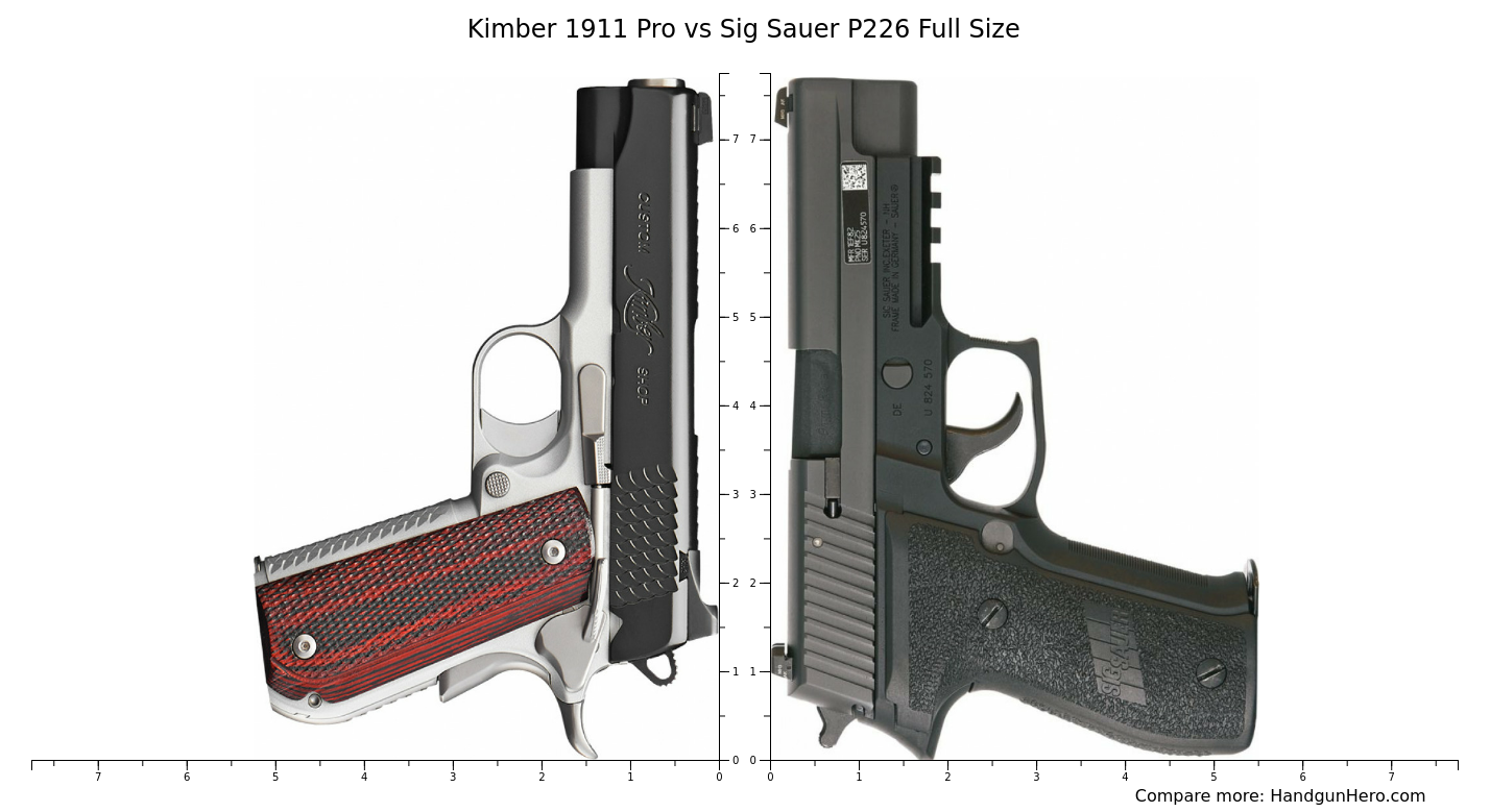 Kimber 1911 Pro vs Sig Sauer P226 Full Size size comparison Handgun Hero