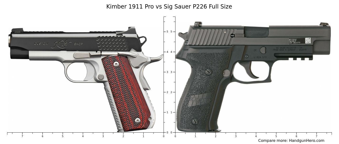 Kimber 1911 Pro vs Sig Sauer P226 Full Size size comparison Handgun Hero