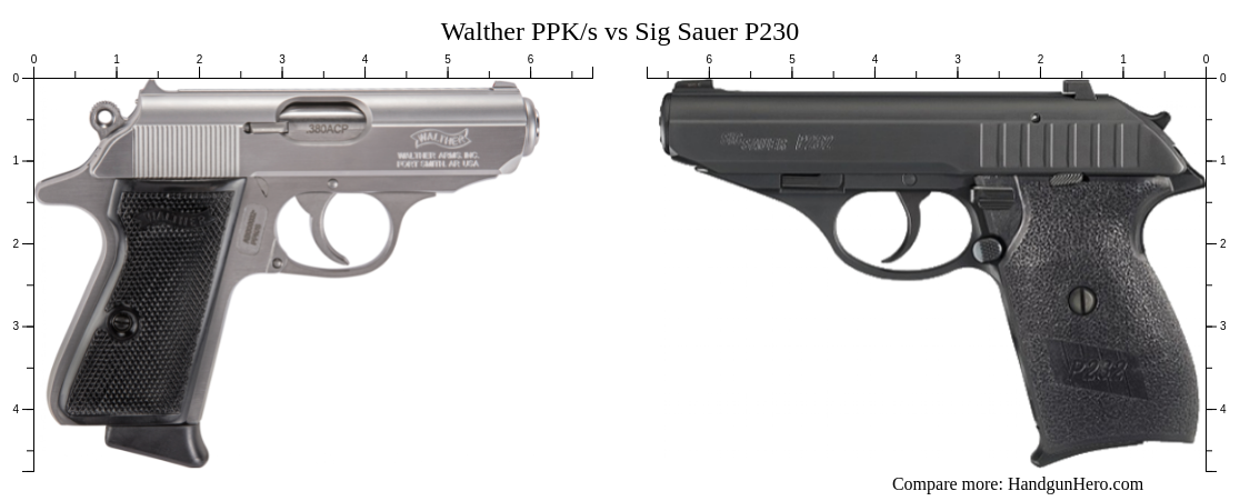 Walther PPK/s vs Sig Sauer P230 size comparison | Handgun Hero