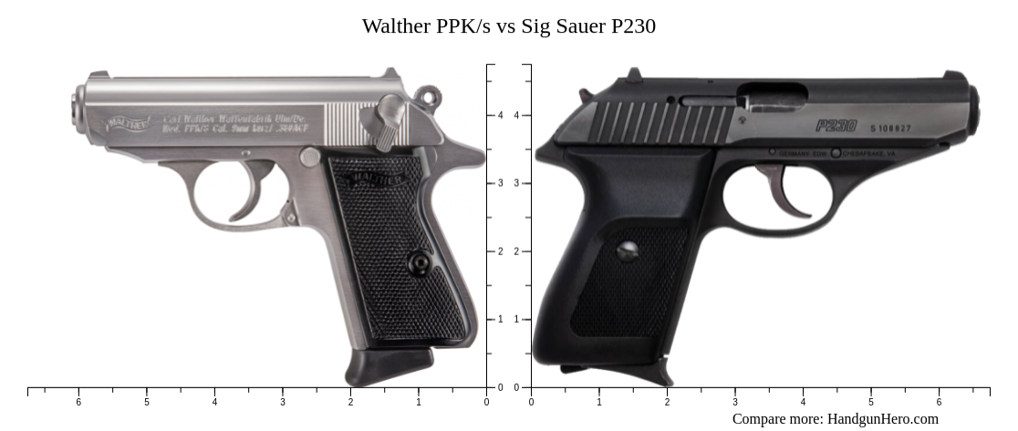Walther Ppk S Vs Sig Sauer P Size Comparison Handgun Hero
