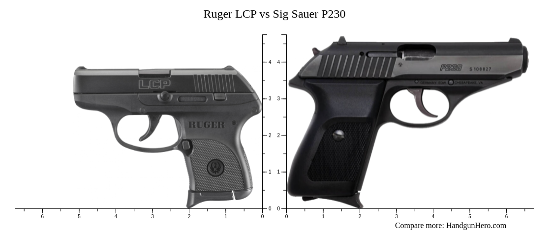 Sig Sauer P365 Vs Ruger Lcp Vs Smith And Wesson Model 638 Vs Sig Sauer P230 Size Comparison 2635