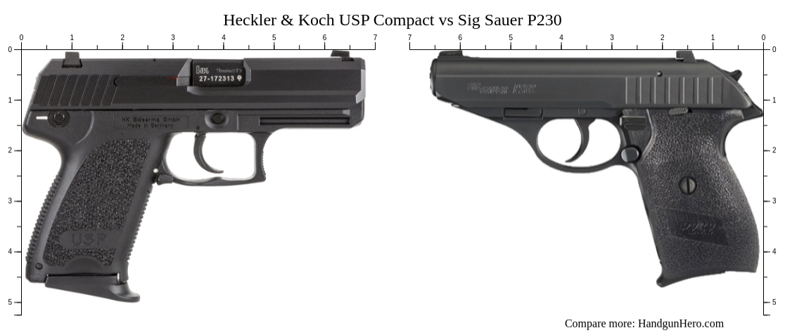 Heckler Koch Usp Compact Vs Sig Sauer P Size Comparison Handgun Hero