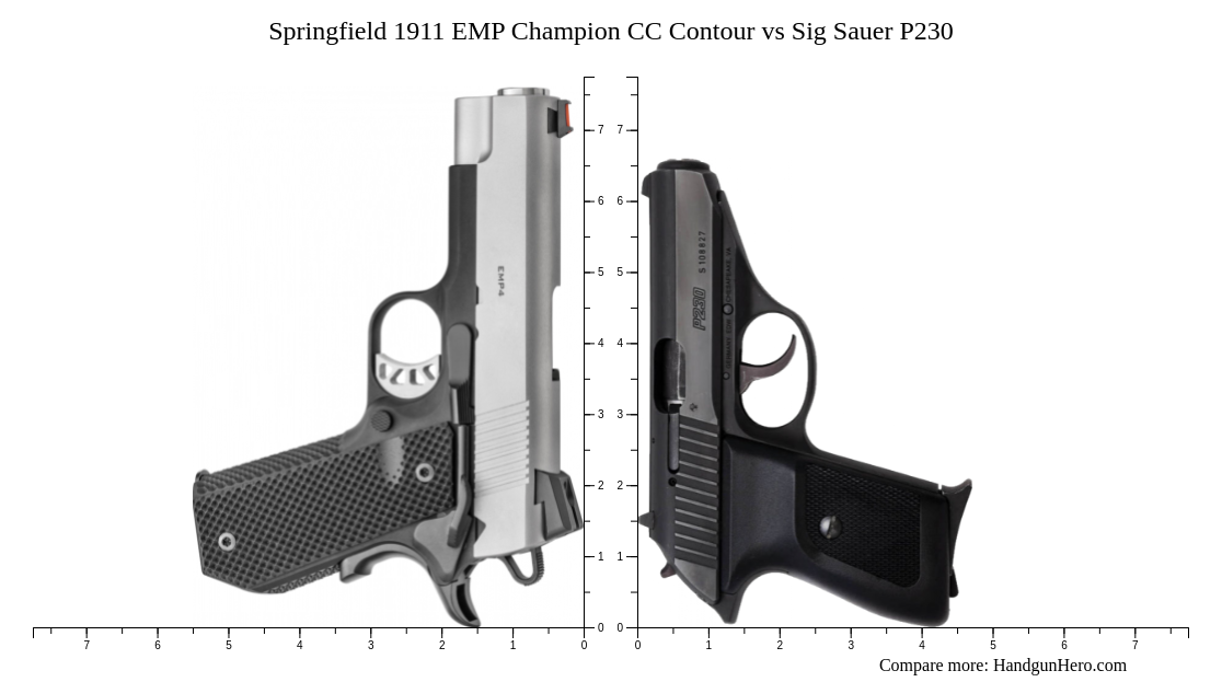 Springfield Emp Champion Cc Contour Vs Sig Sauer P Size