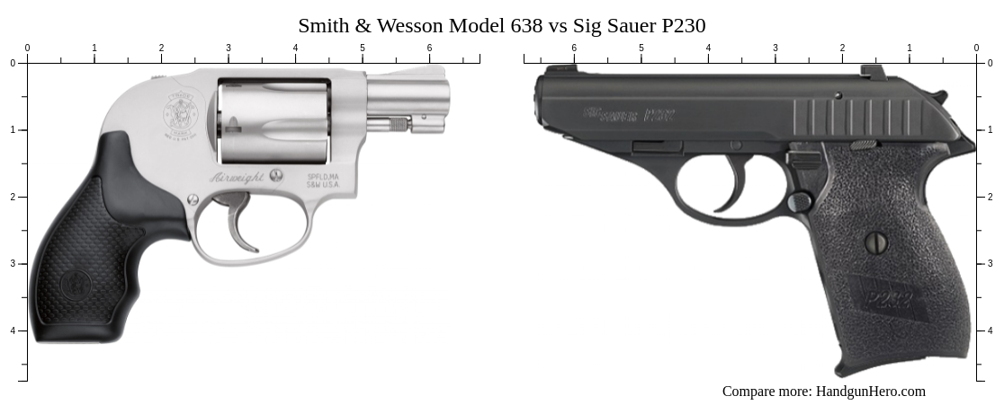 Sig Sauer P365 Vs Ruger Lcp Vs Smith And Wesson Model 638 Vs Sig Sauer P230 Size Comparison