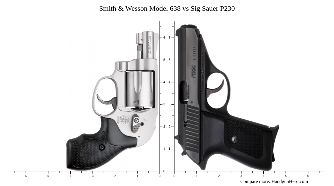 Sig Sauer P365 vs Ruger LCP vs Smith & Wesson Model 638 vs Sig Sauer
