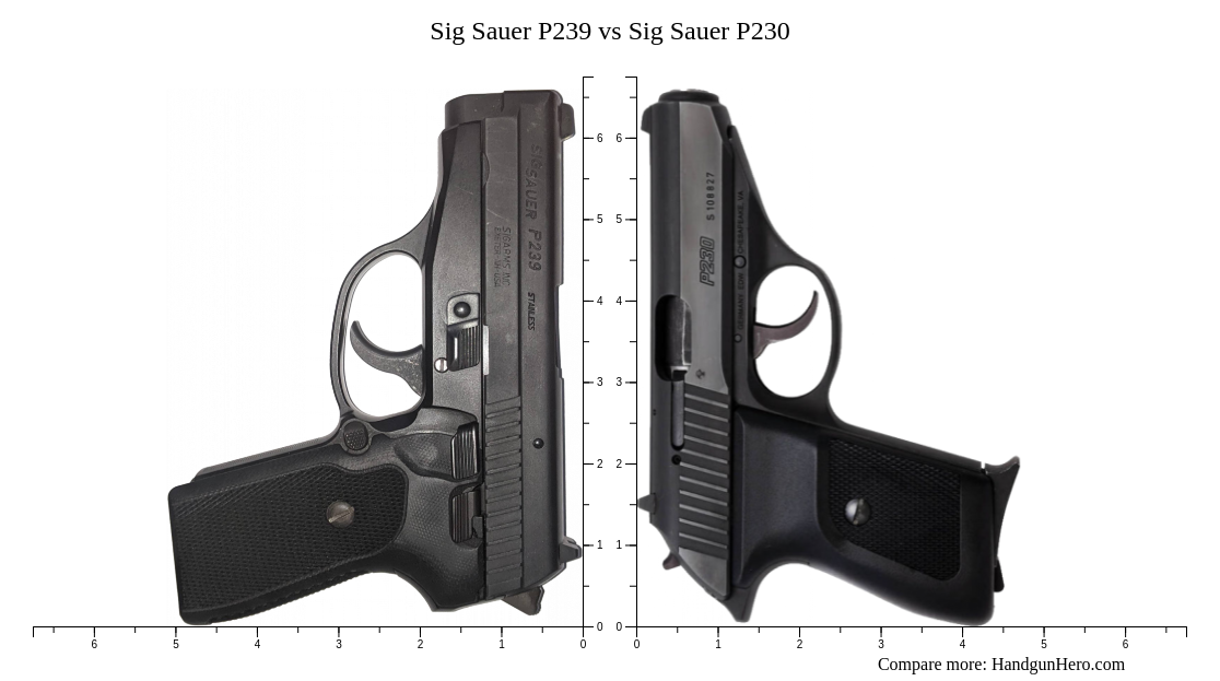 Sig Sauer P239 vs Sig Sauer P230 size comparison | Handgun Hero