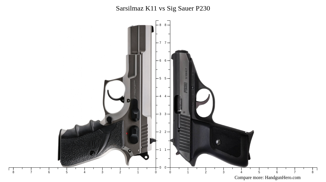 Sarsilmaz K11 Vs Sig Sauer P230 Size Comparison Handgun Hero 8933