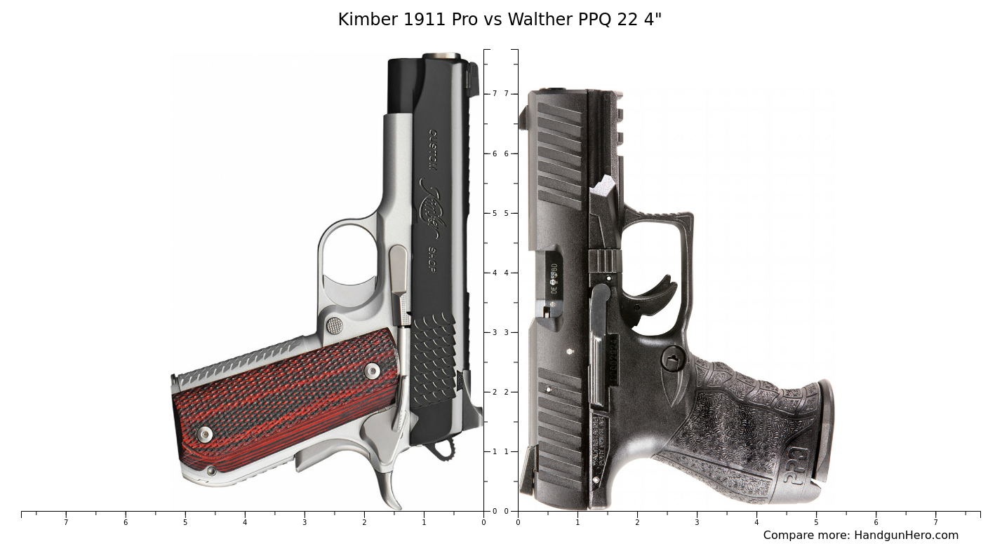 Kimber Pro Vs Walther Ppq Size Comparison Handgun Hero