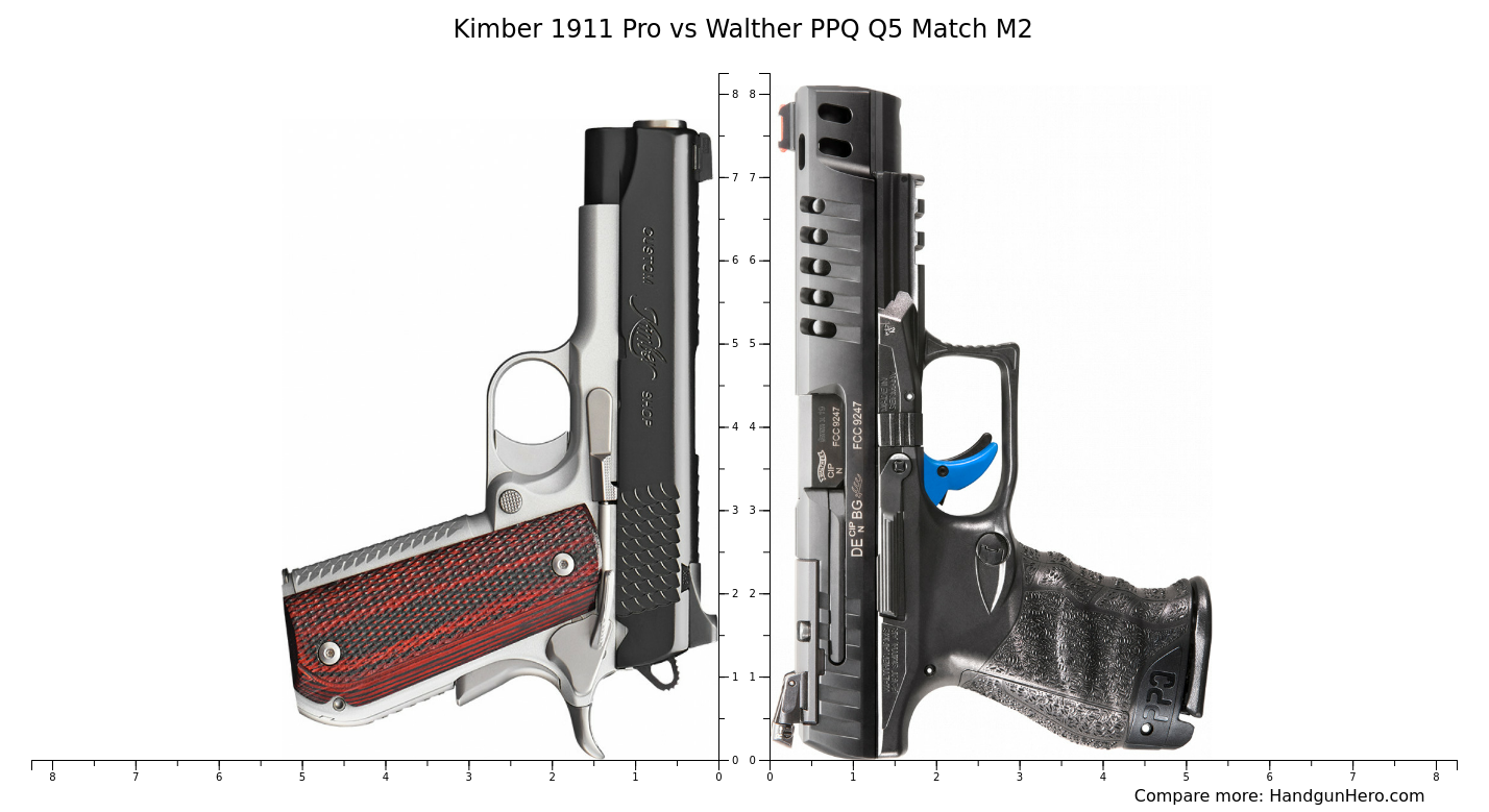Kimber Pro Vs Walther PPQ Q Match M Size Comparison Handgun Hero