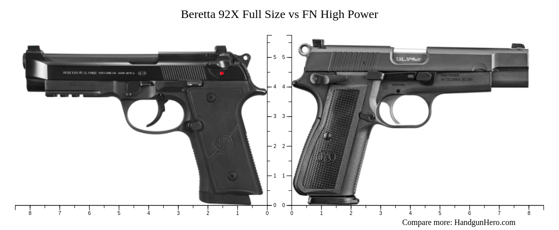 Beretta 92X Full Size vs FN High Power size comparison | Handgun Hero