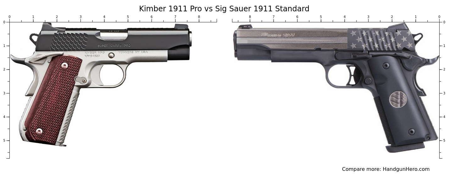 Kimber 1911 Pro vs Sig Sauer 1911 Standard size comparison | Handgun Hero