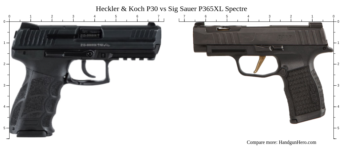 Heckler & Koch P30 vs Sig Sauer P365XL Spectre size comparison ...