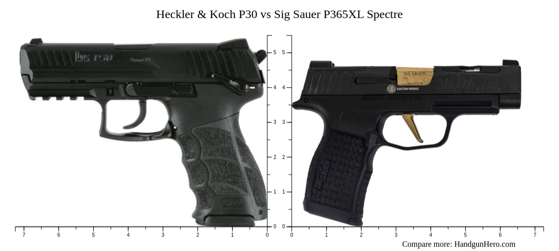 Heckler & Koch P30 vs Sig Sauer P365XL Spectre size comparison ...