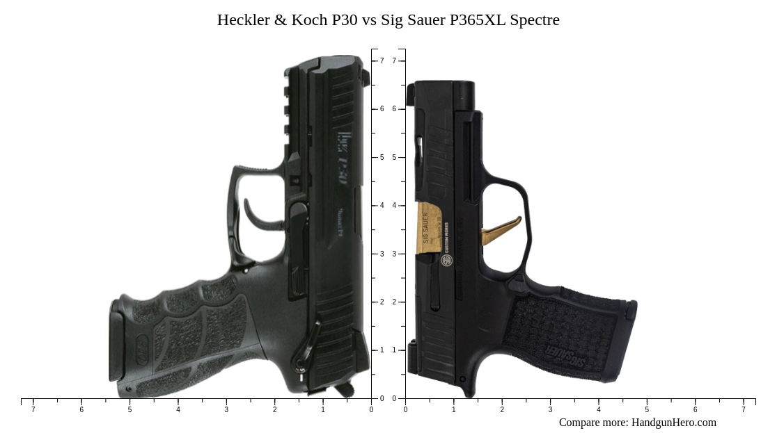 Heckler & Koch P30 vs Sig Sauer P365XL Spectre size comparison ...