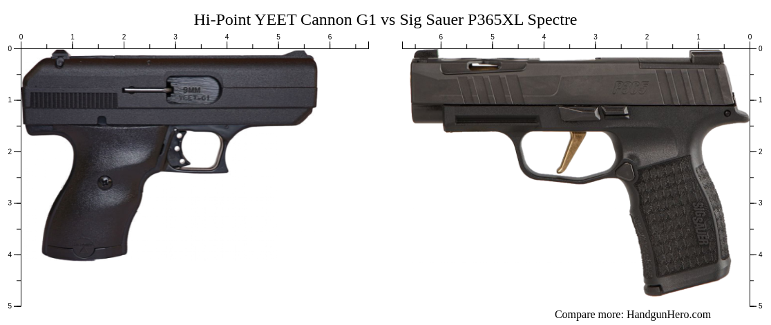 Specter G1 Hi-Point YEET Cannon G1 vs Sig Sauer P365XL Spectre size comparison ...