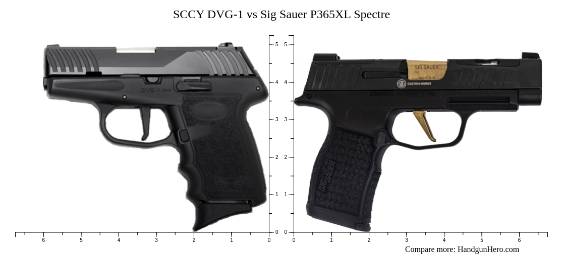 SCCY DVG-1 vs Sig Sauer P365XL Spectre size comparison | Handgun Hero