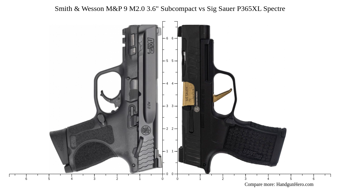 Smith Wesson M P M Subcompact Vs Sig Sauer P Xl Spectre Size Comparison Handgun Hero