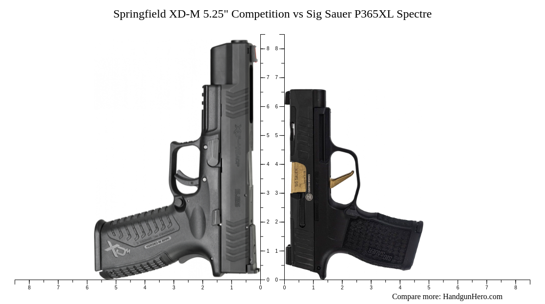 Springfield Xd M Competition Vs Sig Sauer P Xl Spectre Size Comparison Handgun Hero