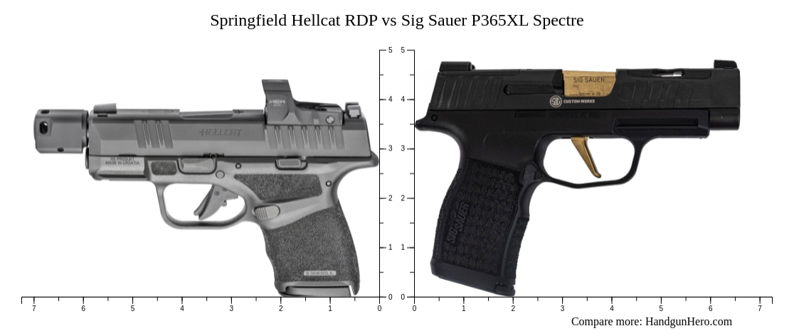 Springfield Hellcat Rdp Vs Sig Sauer P365xl Spectre Size Comparison Handgun Hero