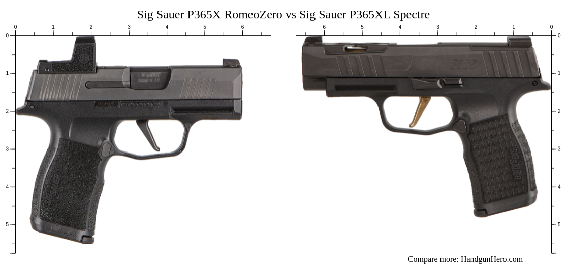 Sig Sauer P365X RomeoZero vs Sig Sauer P365XL Spectre size comparison