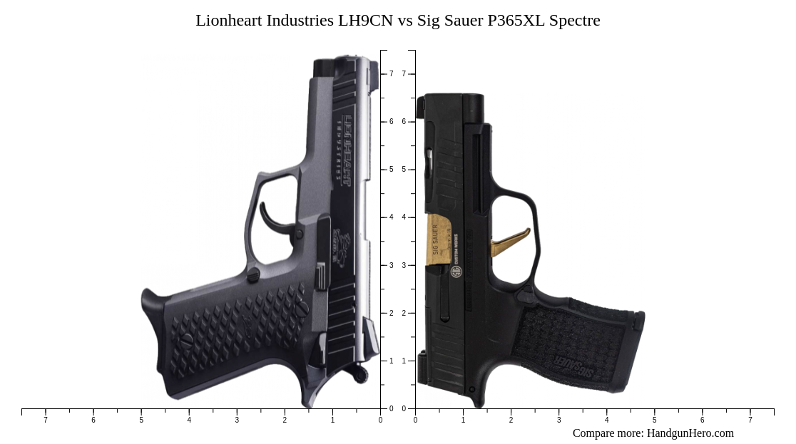 Lionheart Industries LH9CN vs Sig Sauer P365XL Spectre size comparison