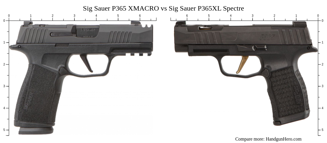 Sig Sauer P365 XMACRO vs Sig Sauer P365XL Spectre size comparison ...