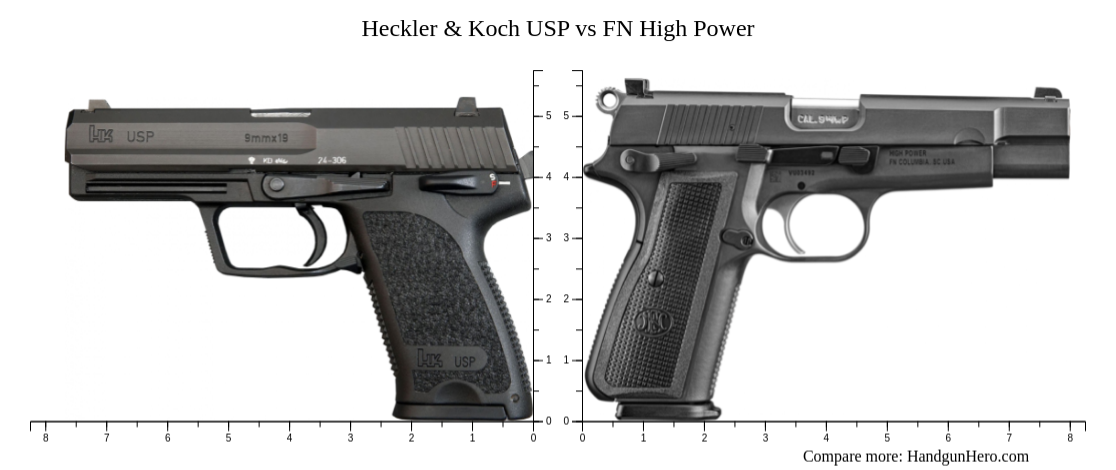 Heckler & Koch USP vs FN High Power size comparison | Handgun Hero