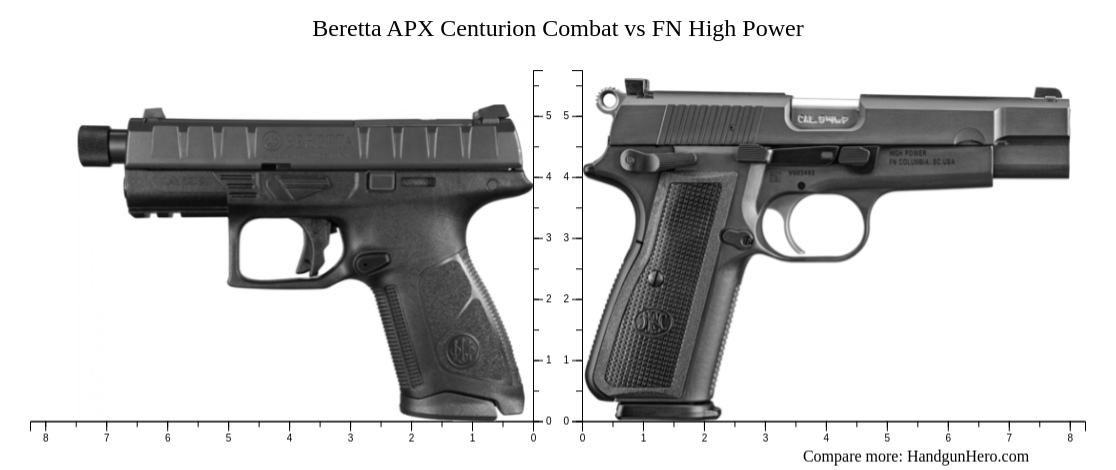 Beretta Apx Centurion Combat Vs Fn High Power Size Comparison Handgun Hero