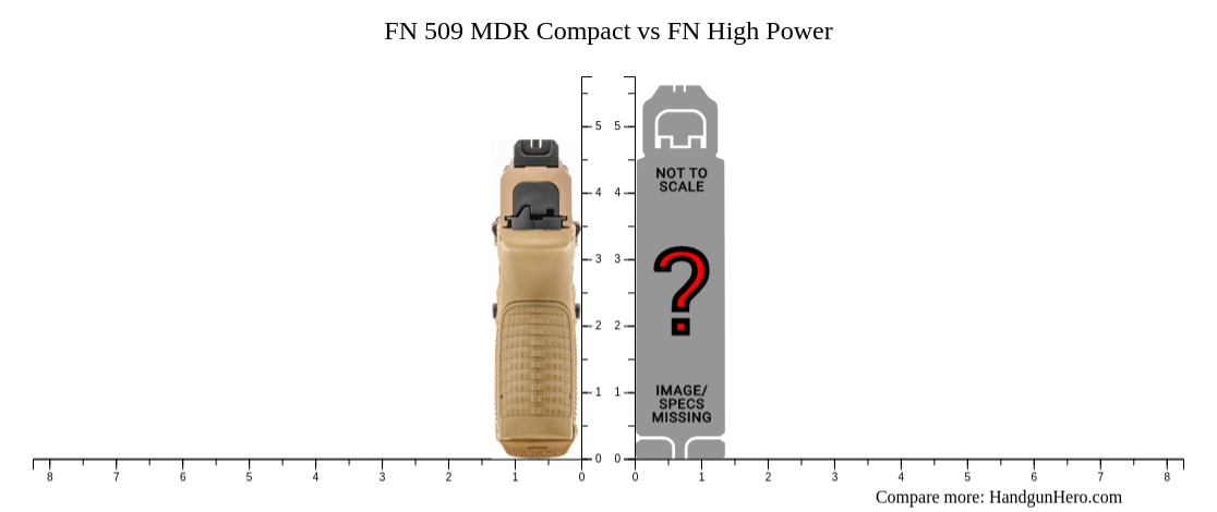 FN 509 MDR Compact vs FN High Power size comparison | Handgun Hero