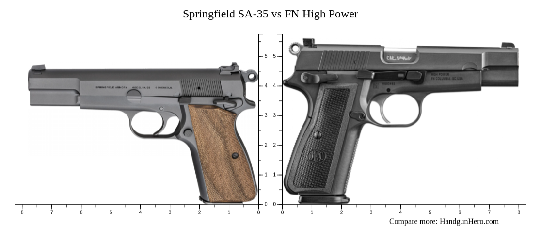 Springfield SA-35 vs FN High Power size comparison | Handgun Hero