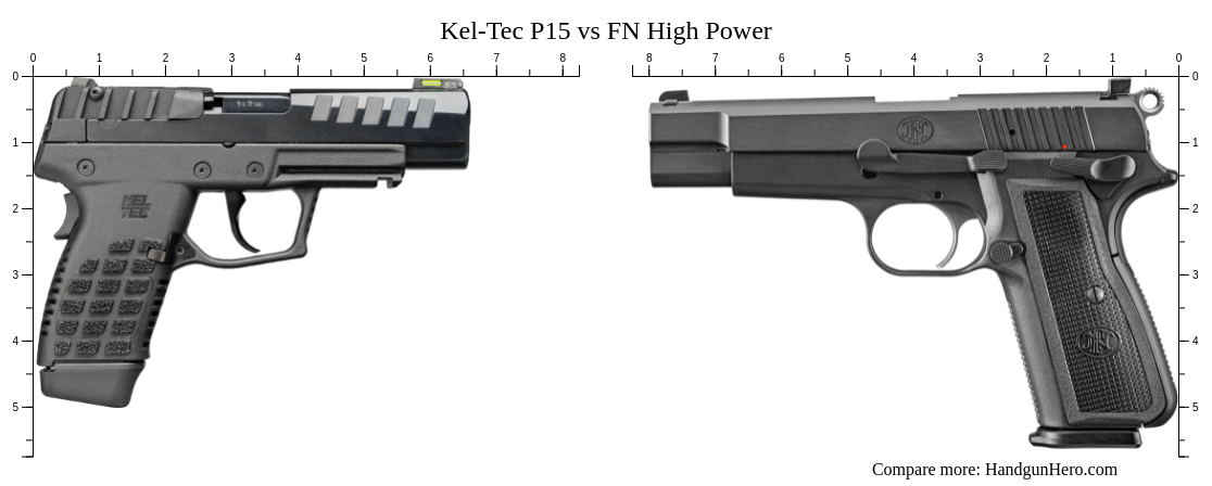 Kel-Tec P15 vs FN High Power size comparison | Handgun Hero