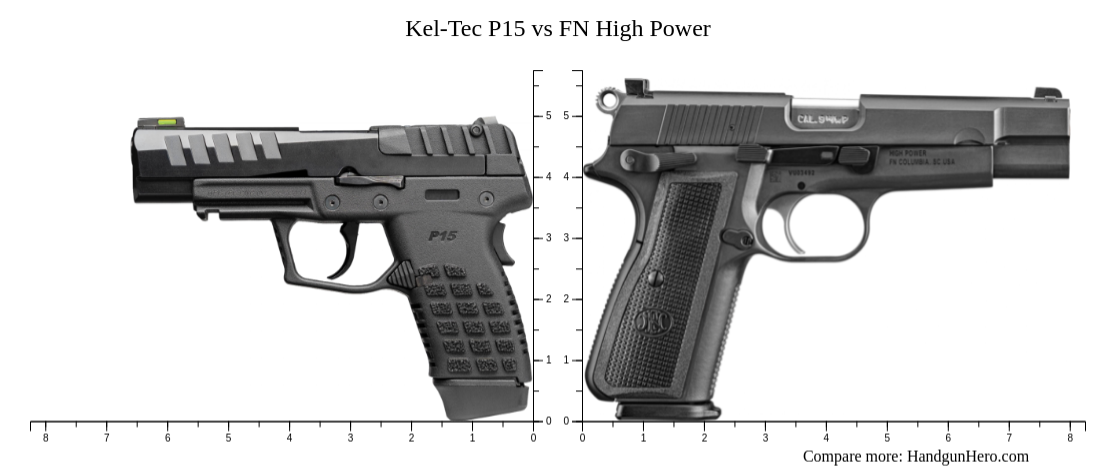 Kel-Tec P15 vs FN High Power size comparison | Handgun Hero