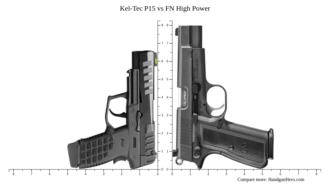 Kel Tec P15 Vs Fn High Power Size Comparison Handgun Hero