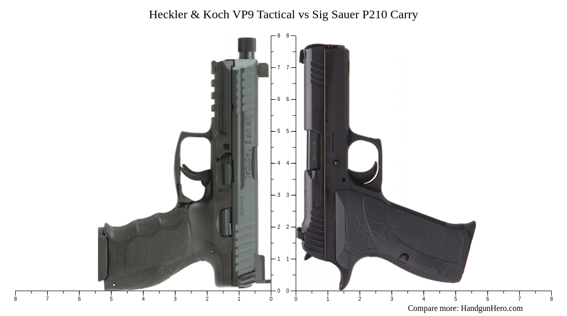 Sig Sauer P Nitron Compact Vs Heckler Koch Vp Tactical Vs Heckler Koch Usp Vs Sig Sauer