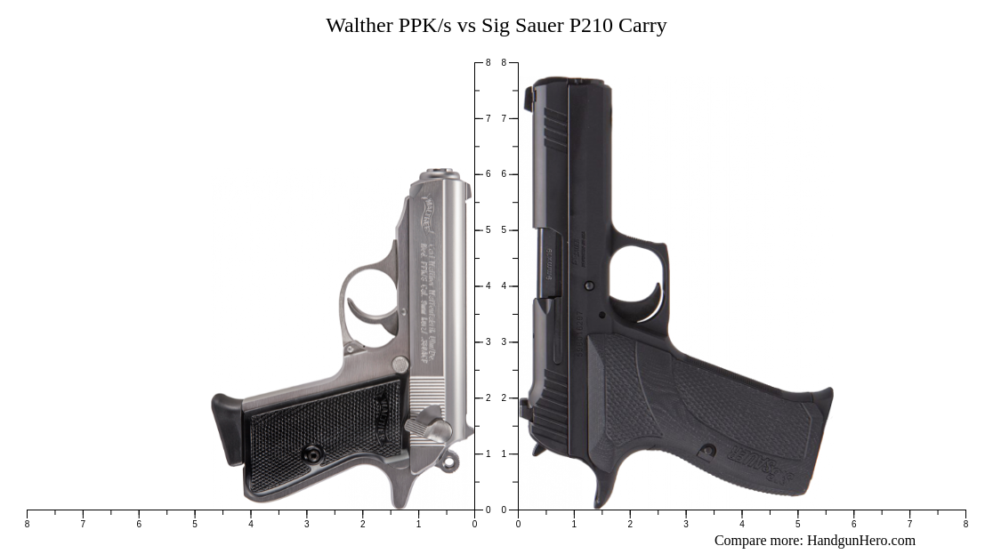 Walther Ppk S Vs Sig Sauer P Carry Size Comparison Handgun Hero